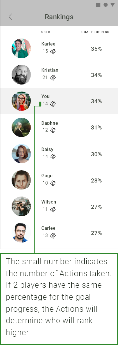 Ranking system