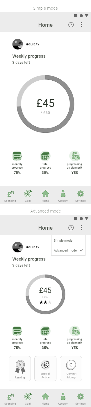 Ranking system